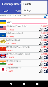 Kuna is a bitcoin exchange in ukraine. Amazon Com Currency Converter For Ukrainian Hryvnia Uah Appstore For Android