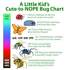 Cute To Nope Chart For Bugs Yury Z