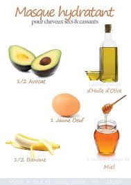 Masque Fait Maison Pour Cheveux Secs Et Cassants 2019 Idees De Cheveux Cheveux Secs Et Cassants Masque Cheveux Soin Cheveux Abimes