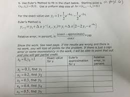 Solved Use Eulers Method To Fill In The Chart Below Sta