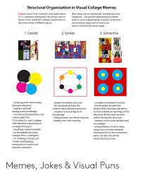 Structural Organization In Visual Collage Memes Colors In