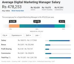 What salary does a sports marketing earn in your area? How Much Can A Digital Marketing Fresher Earn In India