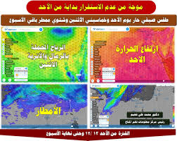 في الصباح لارتفاع درجة حرارة الارض درجة حرارة الهواء تصل إلى +21.+28°c, نقطة الندى: Ø£Ø¬Ù†Ø¯Ø© Ù…Ø±Ø´Ø¯ Ù…ØµØ± Ø§Ù„Ø²Ø±Ø§Ø¹ÙŠØ© å¸–å­ Facebook