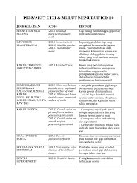We did not find results for: Icd 10 Impaksi Gigi Berbagi Informasi