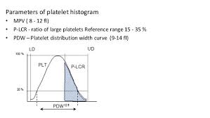 Rbc venture partners invests venture capital and growth equity on behalf of the royal bank of canada. Pdw Cos E Alto E Basso Con Cause E Sintomi
