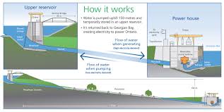 Tc Energy Proposed Pumped Storage Project