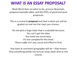 read word docs on what to do process flowchart proposal