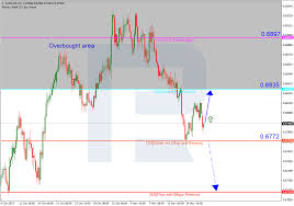 Murrey Math Lines Aud Usd Nzd Usd