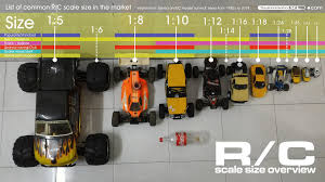 Chart For R C Sizes Rccars