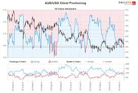 Usd Cad Jumps With Boc Rate Odds Aud Usd Hit As Rba Cut