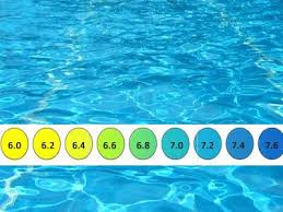 Le Ph De L Eau De La Piscine Pourquoi Maintenir Un Ph Ideal Piscine Entretien Piscine Eau De Piscine