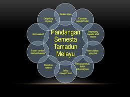 Tema kedua tamadun islam fpengenalan fislam 1. Tamadun Melayu Teras Tamadun Malaysia Ppt Download