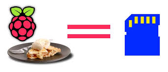 The importance of sd cards. Creating Sd Card Images For Raspberry Pi In Mac Make Tech Easier