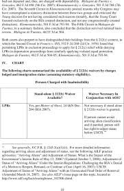 212 H Eligibility Case Law And Potential Arguments Pdf