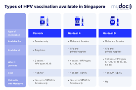 This study investigated the current status and intention for hpv vaccination among singapore nurses. The Ultimate Guide To Getting An Hpv Vaccination In Singapore