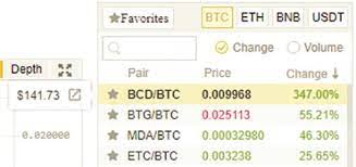Before you purchase bitcoin diamond (bcd) we recommend obtaining a secure wallet so you have a destination for your newly purchased crypto. Bitcoin Diamond Is Up 350 On Binance Steemit