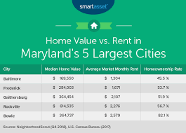 Maryland isn't just crabs, square pizza, and old bay seasoning! What Is The Cost Of Living In Maryland Smartasset
