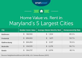 Typical apartment electricity usage increases to about 880 kwh for 1,000 square feet. What Is The Cost Of Living In Maryland Smartasset