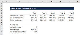 Double Declining Balance Depreciation Examples Guide