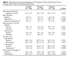 2015 Blood Pressure Calculator