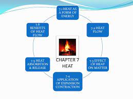 Things will become easier, and. C7 Heat As A Form Of Energy