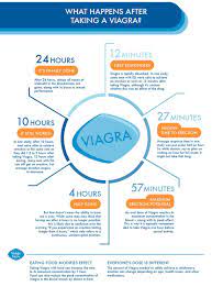 How Viagra affects your penis and how quickly it helps with erectile  dysfunction revealed | The US Sun