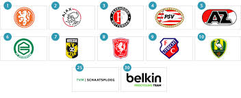 600 x 800 gif 41kb. Top 30 Populairste Sportclubs En Ploegen Van Nederland