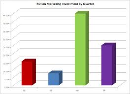 Creating a business plan before diving into starting a consignment shop will help ensure that you stick to guidelines and budgets in order to minimize the riskiness of your new business venture. Marketing Plan Template For Home Decor Furniture Consignment Shop Business Ms Word Excel Pricepulse