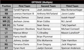 Terps Football Umd Lands Jackson And Cross Depth Chart