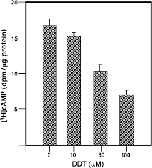 Ddt Effect Diagram Get Rid Of Wiring Diagram Problem