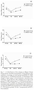 Braz J Cardiovasc Surg Assessment Of Noninvasive