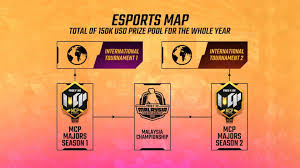 13 september at 06:00 ·. Free Fire Esports 2021 In Malaysia Revealed To Include Three Tournaments Egg Network