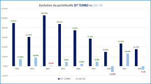 C'est un excellent rye whisky, un excellent whisky canadien, mais en toute franchise et modestie, on devrait se garder. Succursale Synonyme 7 Lettres