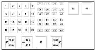 Fuse box diagram (location and assignment of electrical fuses and relays) for ford explorer (u625; Ford Ranger 2001 2002 Fuse Box Diagram Carknowledge Info