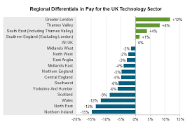 Understanding Regional Pay Differences In The Uk Technology