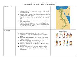 Ancient Egypt Chart Study Guide For Quiz On Egypt Geogrpahy