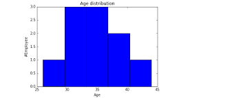 Guide For Data Exploration In Python Using Numpy Matplotlib Pandas Data Science Science Articles Data Scientist