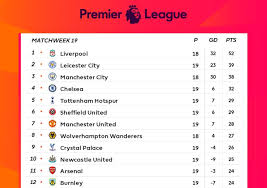 Man u will thrash swansea. Epl Table Thursday S Week 19 Results Scores And 2019 Premier League Standings Bleacher Report Latest News Videos And Highlights