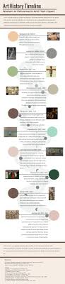 Website Blog An Art Infused Education Timetoast's free timeline maker lets you create timelines online.