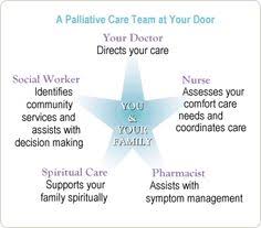 Palliative care can be started and stopped at any time for any serious illness and does not require you to stop potentially curative treatment of your disease. Palliative Care