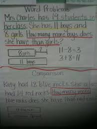 Multiplication strategies anchor chart by mrs. 140 Bar Models Ideas In 2021 Math Classroom 3rd Grade Math Education Math