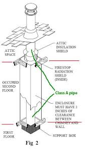 Use type l 3 or 4 pellet vent pipe depending on your installation. Classa Chase Jpg 23580 368 646 Wood Stove Wood Stove Chimney Stove
