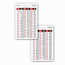 rule of 9 burn chart vert badge reference id pocket card