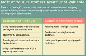 Customer Centricity What It Means To Be Customer Centric