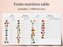 Establishes principles and guidelines of adequate dietary intake; Nutrition Chart Calories Journal Kitchen Poster Fruits Etsy