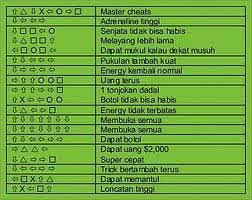 Dengan menggunakan cheat, player tidak perlu melakukan hal tersebut. Kode Downhill Ps2 Lengkap Bahasa Indonesia
