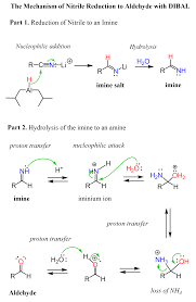 The Mechanism Of Nitrile Reduction To Aldehyde With Dibal Organic Chemistry Chemistry Lessons Chemistry