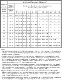 fhwa mutcd revision 2 change list