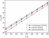 Energies | Free Full-Text | Thermodynamic Performance Analysis of ...