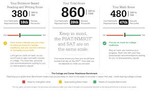 psat scores are back what do they mean a list education